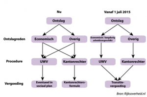 ontslagprocedure-uwv bewerkt